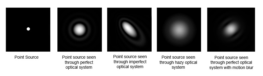 image-desmearing-with-imagej