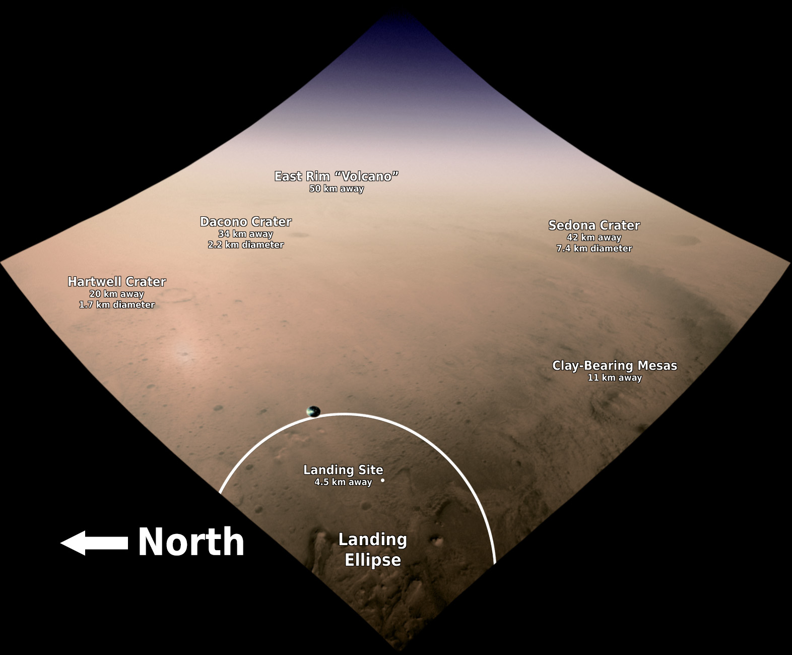 Colorized Lander Vision System Camera image with annotations. Clockwise from top center the annotations read: East Rim Crater, 50 kilometers away. Sedona Crater, 42 kilometers away, 7.4 kilometer diameter. Clay-bearing mesas, 11 kilometers away. Landing site, 4.5 kilometers away. Landing ellipse. A white circle encloses the landing ellipse. Hartwell Crater, 20 kilometers away, 1.7 kilometer diameter. Dacono Crater, 34 kilometers away, 2.2 kilometer diameter.