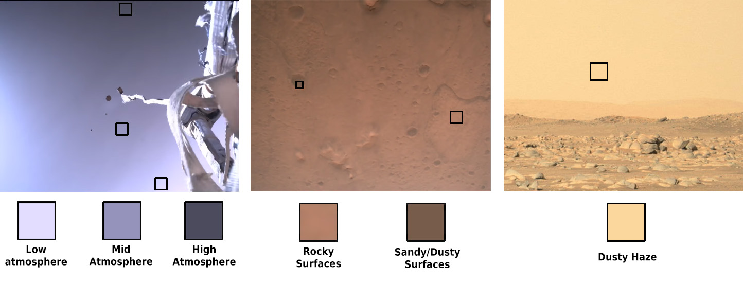 Photo showing color palette selection for colorizing the photo. Top left: Frame from parachute deployment. Center: Frame from downlooking descent imager. Top right: Photo from MastCam-Z on Sol 11. The bottom row contains colors selected from the frames.